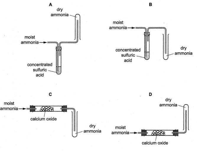 Question diagram