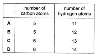 Question diagram (continued)