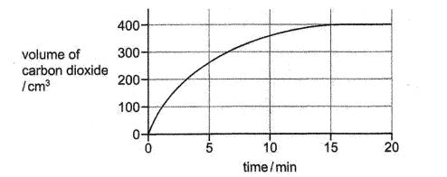Question diagram
