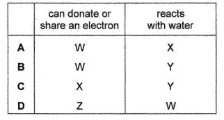 Question diagram (continued)