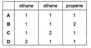 Question diagram