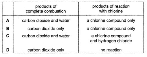 Question diagram