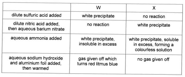 Question diagram