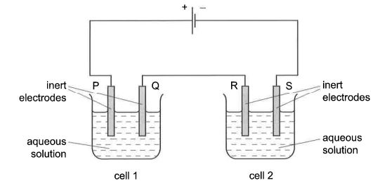Question diagram