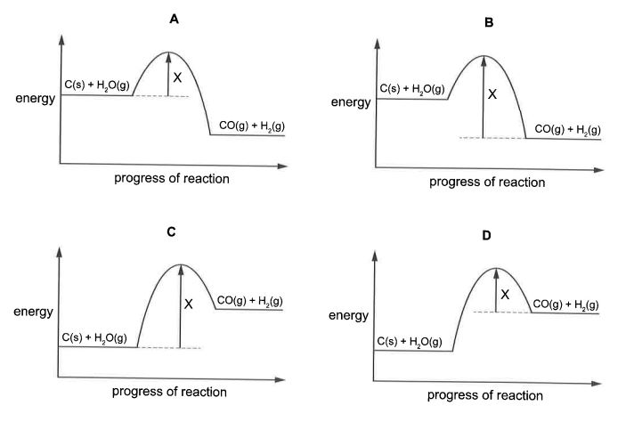 Question diagram