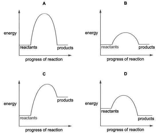 Question diagram (continued)