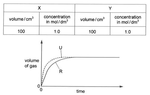 Question diagram