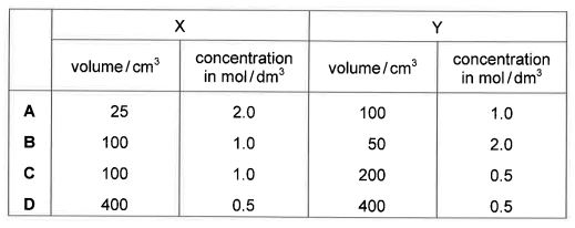 Question diagram (continued)