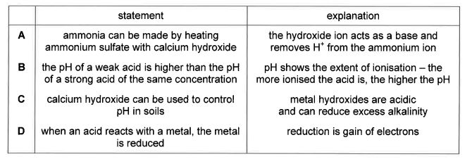 Question diagram