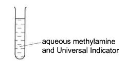 Question diagram