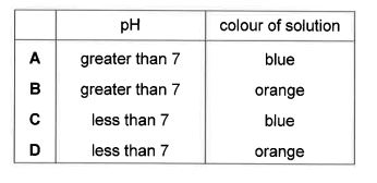 Question diagram (continued)