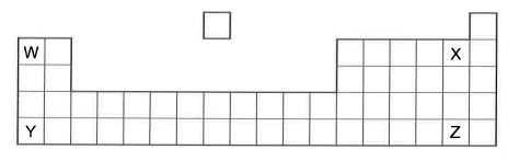 Question diagram