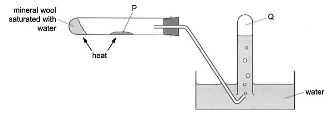 Question diagram
