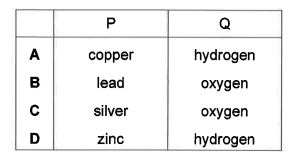 Question diagram (continued)