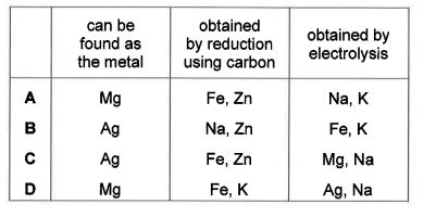 Question diagram
