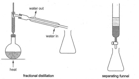 Question diagram