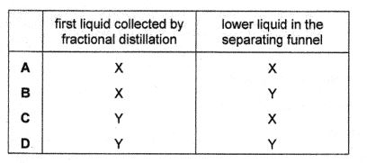Question diagram (continued)