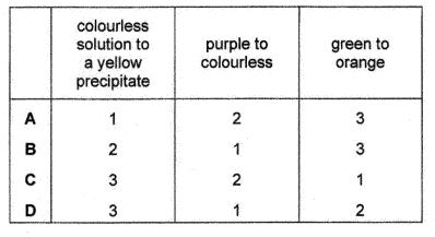 Question diagram