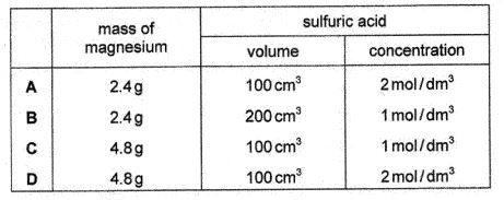 Question diagram