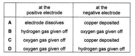 Question diagram