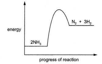 Question diagram