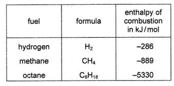 Question diagram