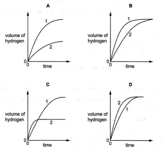 Question diagram
