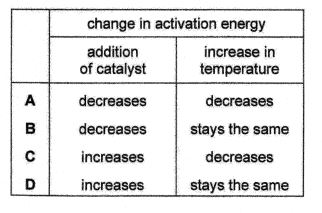 Question diagram