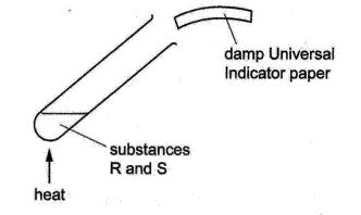 Question diagram