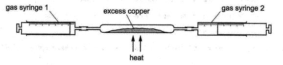 Question diagram