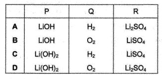 Question diagram