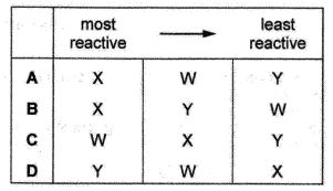Question diagram