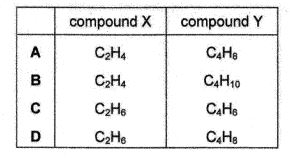 Question diagram