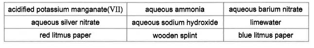 Question diagram