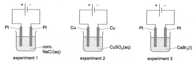 Question diagram