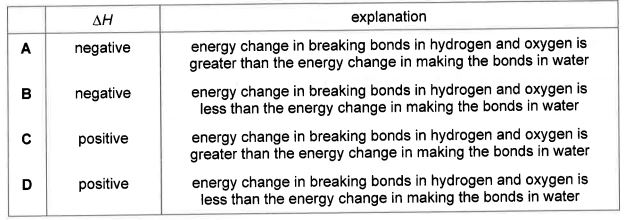 Question diagram