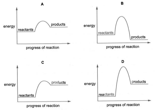 Question diagram (continued)