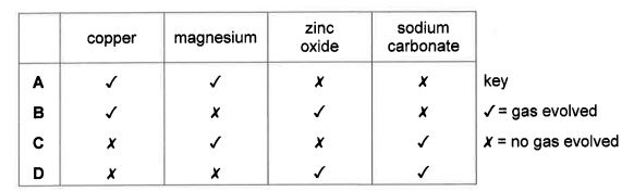 Question diagram