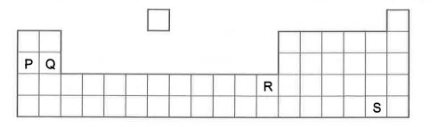 Question diagram