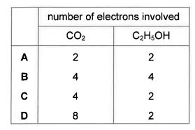 Question diagram