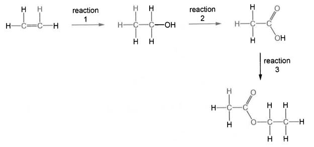 Question diagram
