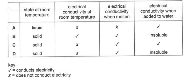 Question diagram