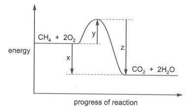 Question diagram