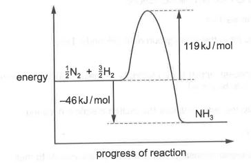 Question diagram