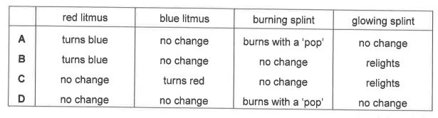 Question diagram