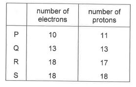 Question diagram