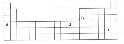 Question diagram