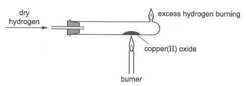 Question diagram