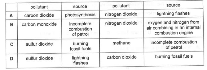 Question diagram