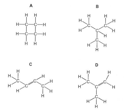 Question diagram